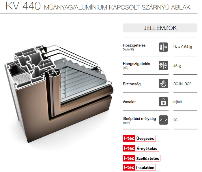 INTERNORM, Internorm